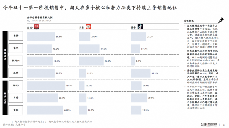 天猫3C家电双11爆发：品牌与平台的双向奔赴