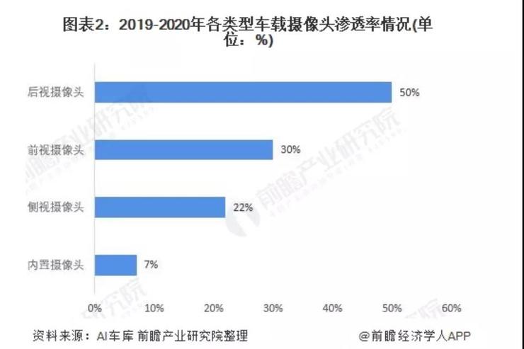 自动驾驶时代，车载摄像头的新故事